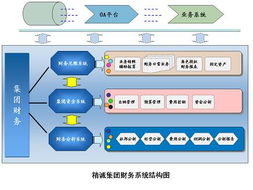 精誠軟件 廣州市精成計算機技術開發的專業技術服務