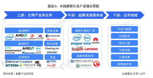 微軟與OpenAI斥資1000億美元打造AI超級計(jì)算機(jī)，計(jì)算機(jī)軟件開發(fā)受益名單揭曉